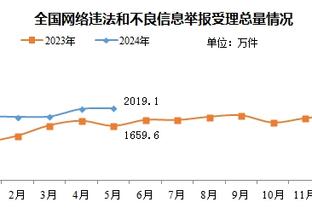 背靠背第二战！船记：乔治和小卡将出战今天客战勇士的比赛